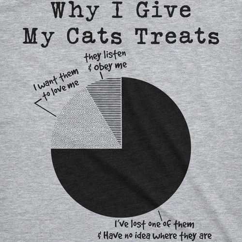 Foto de Mens Why I Give My Cats Treats Cat Dad T Shirt Cute Mens Tee Kitty Lover